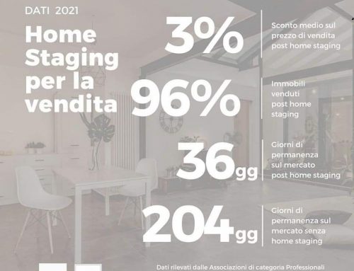 I NUMERI DELL’HOME STAGING